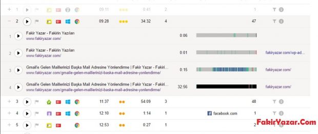 Web Sayfası İstatistikleri İçin Yandex Metrica