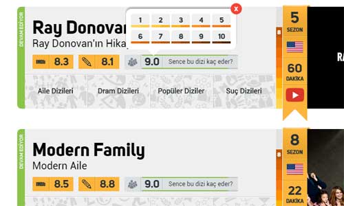 Dizi Tavsiye Sayfası Dizi Puanları